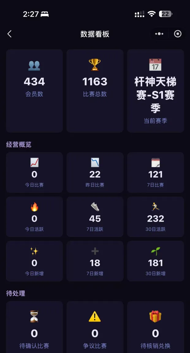 老板端数据看板——会员数、比赛总数、活跃与待处理事项